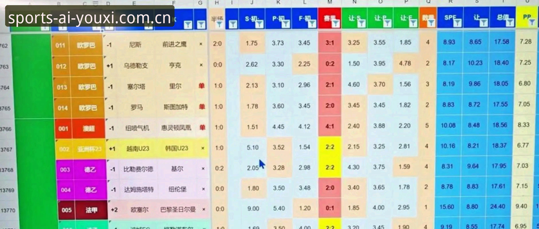 世界杯扩军至66队前景分析：中国男足能否借2030年东风圆梦？